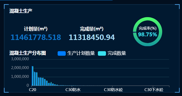 工程項(xiàng)目拌合站高效管理方案
